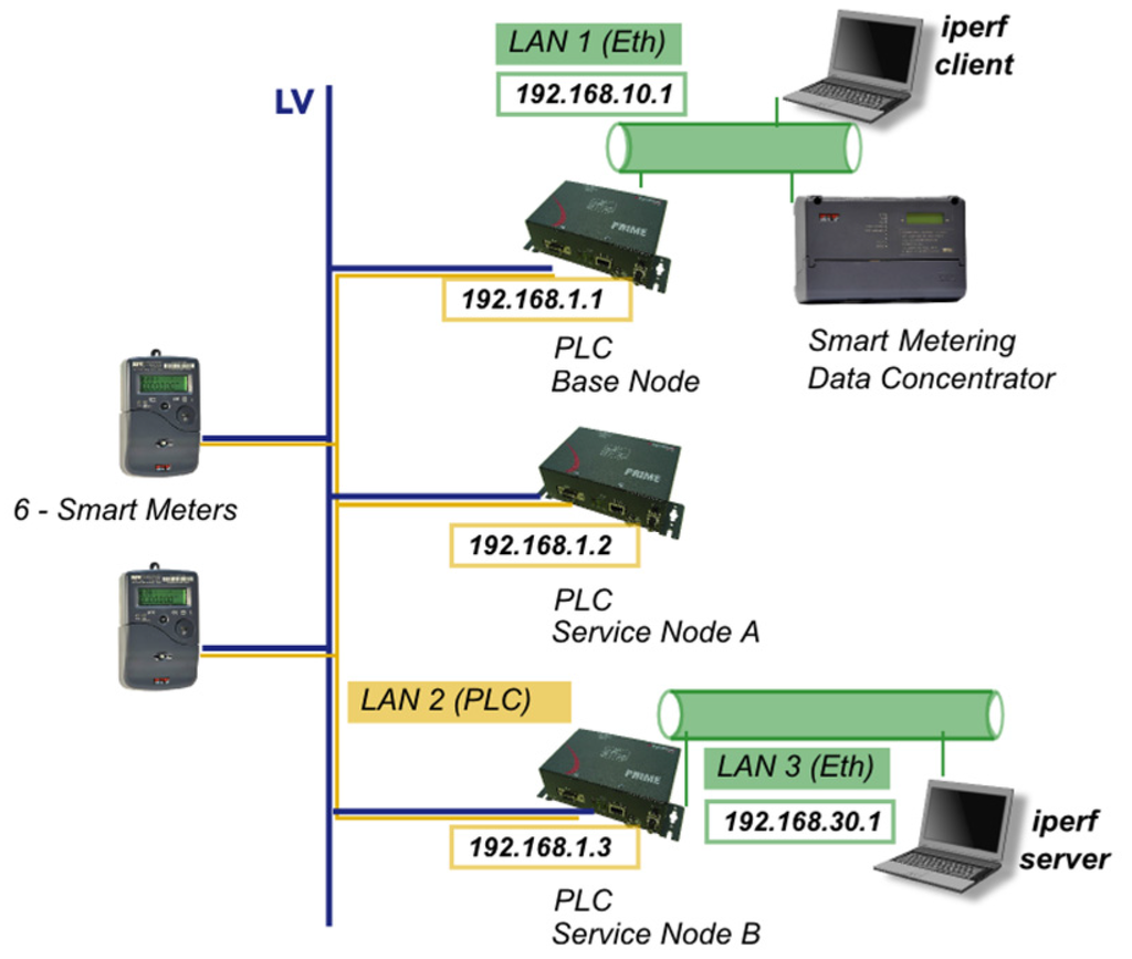 Energies 08 12372 g004 1024