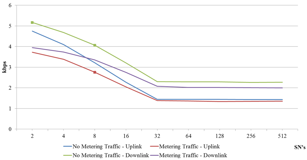 Energies 08 12372 g005 1024