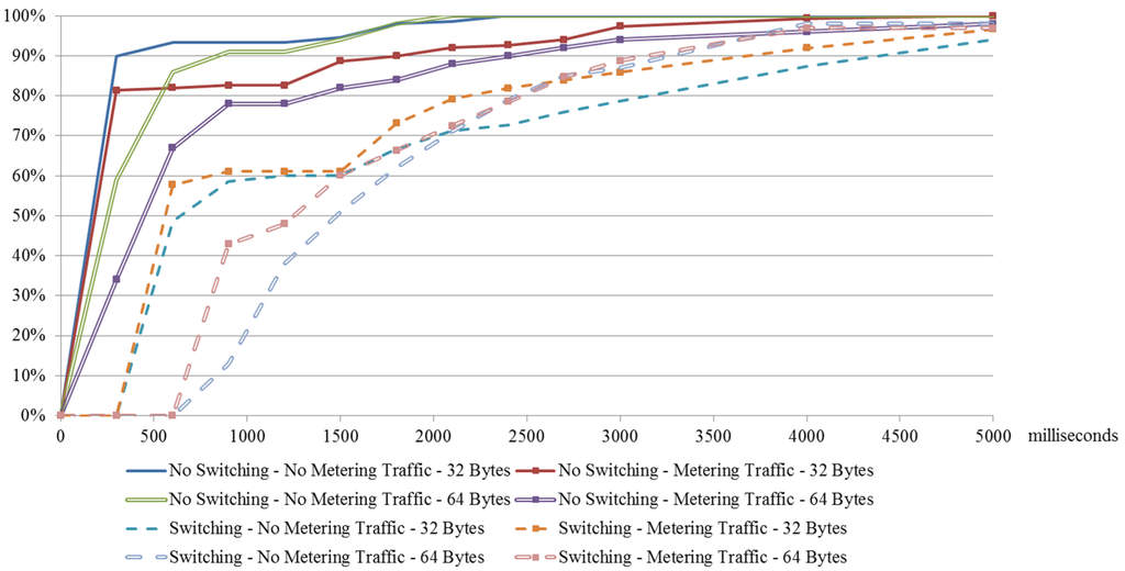 Energies 08 12372 g008 1024