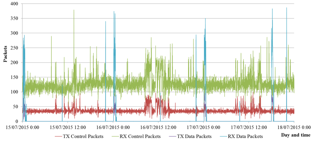 Energies 08 12372 g010 1024