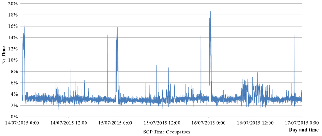 Energies 08 12372 g011 1024