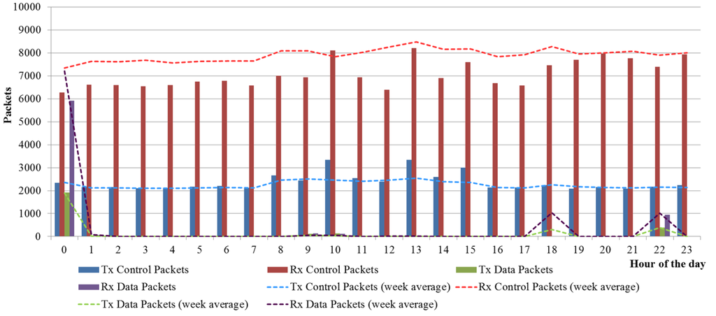 Energies 08 12372 g012 1024