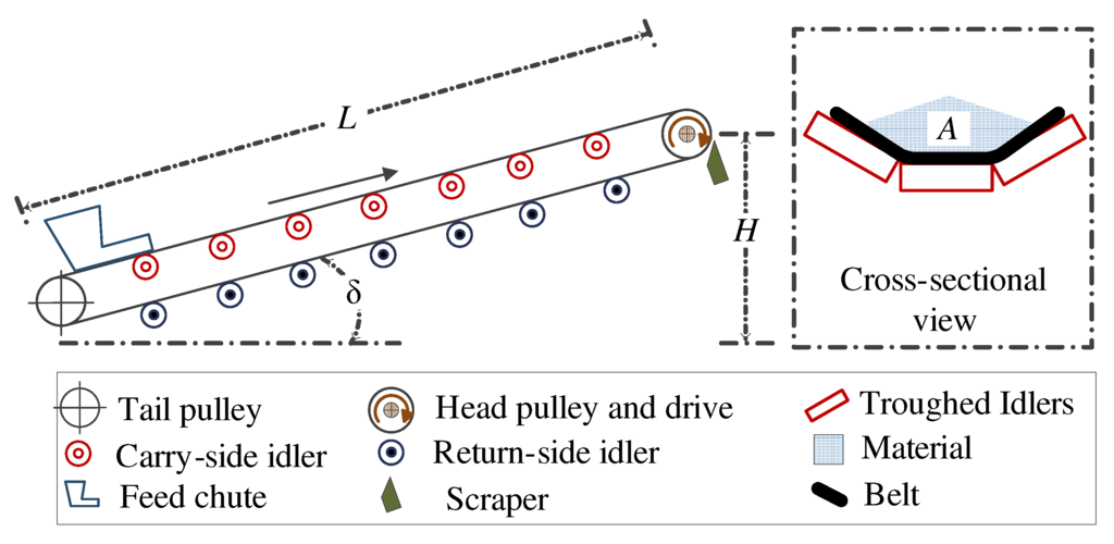 Energies 08 12375 g001 1024