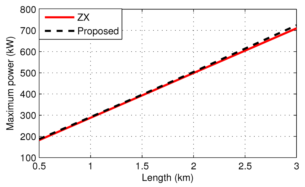 Energies 08 12375 g003 1024