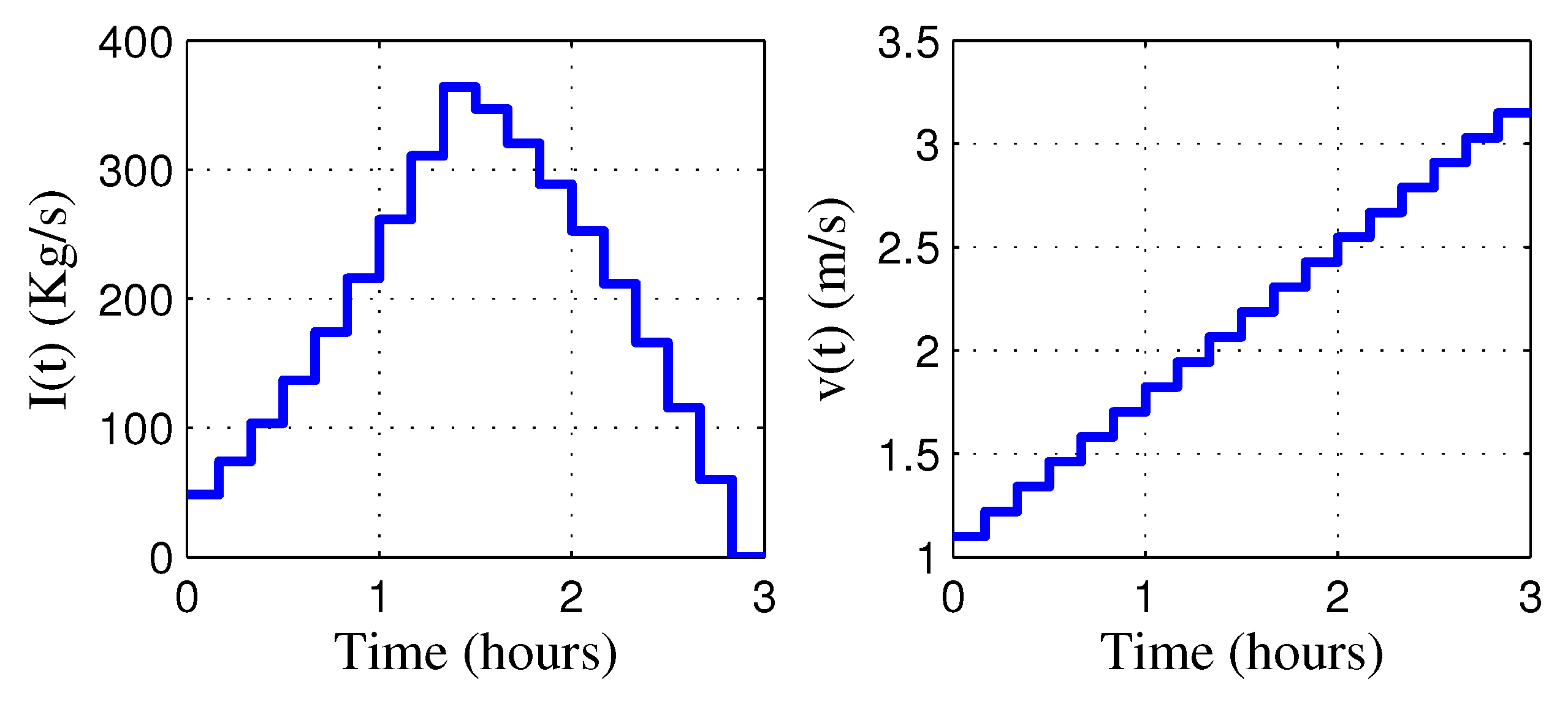Energies 08 12375 g005
