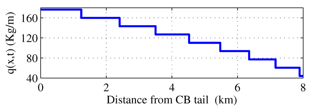 Energies 08 12375 g006 1024