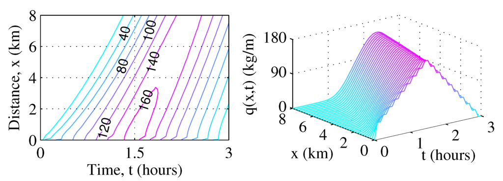 Energies 08 12375 g007 1024