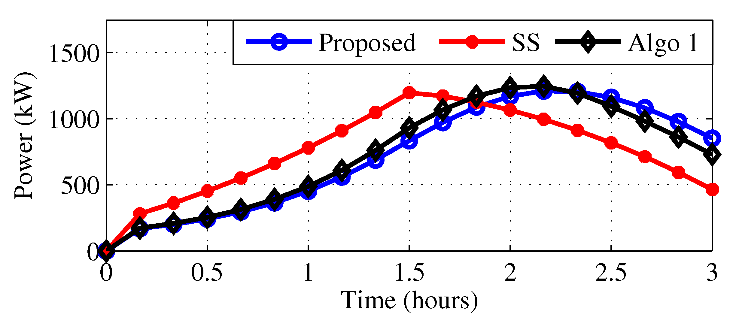 Energies 08 12375 g008