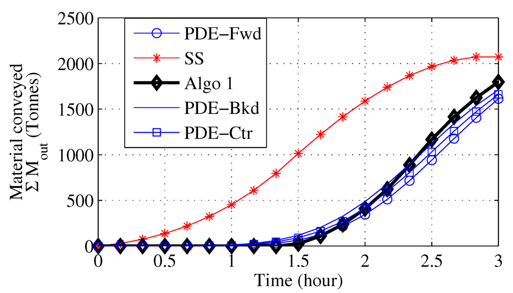 Energies 08 12375 g009 1024