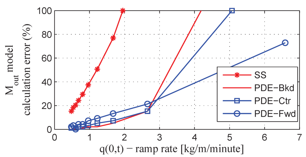 Energies 08 12375 g010 1024
