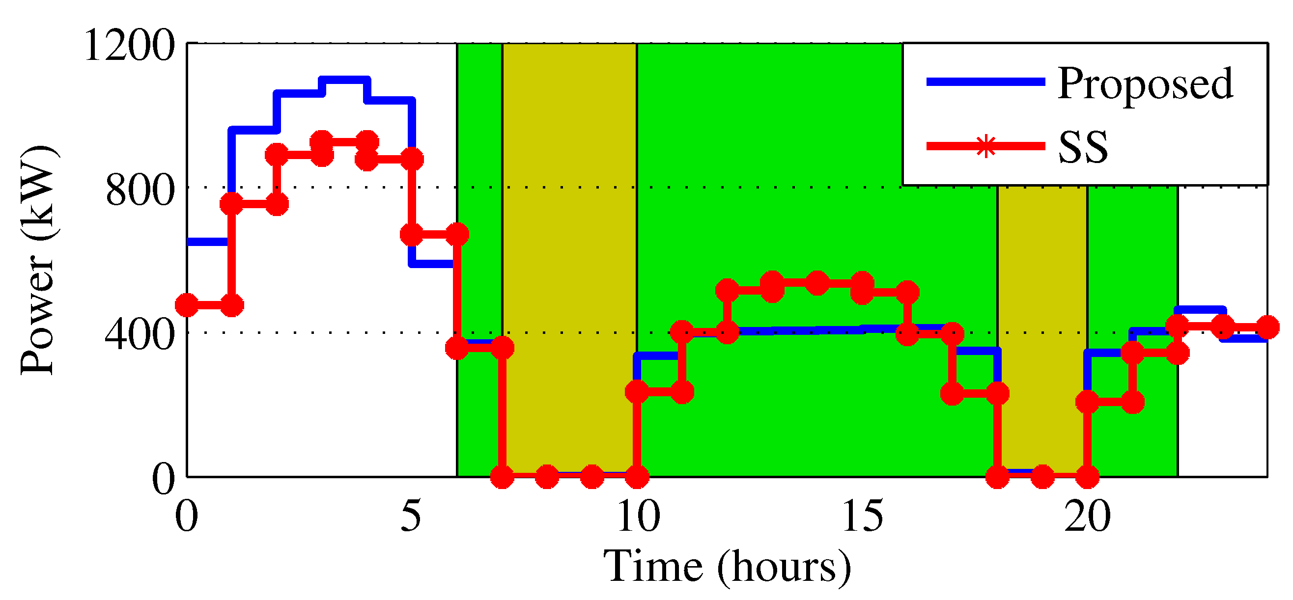 Energies 08 12375 g014