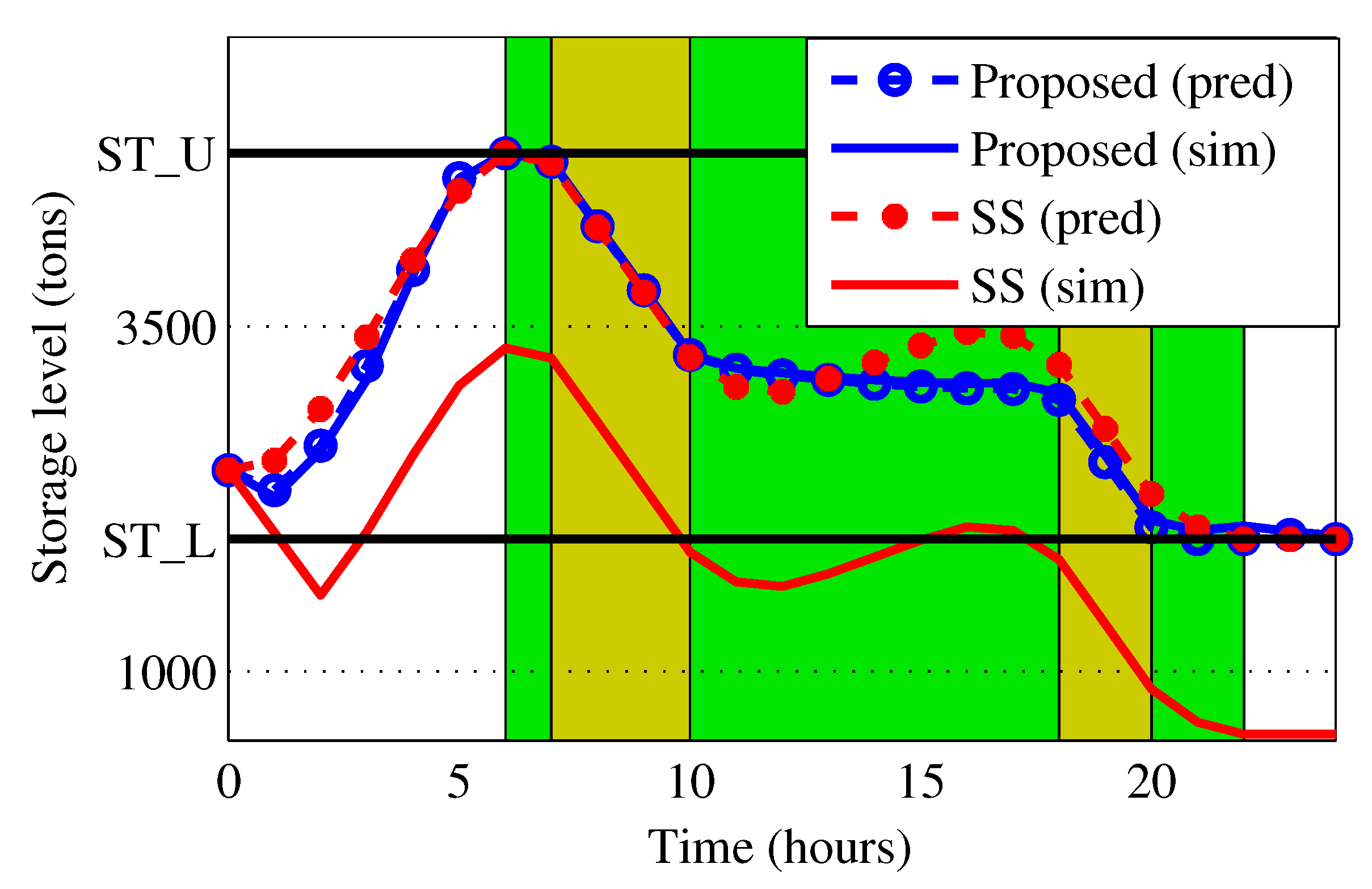 Energies 08 12375 g015