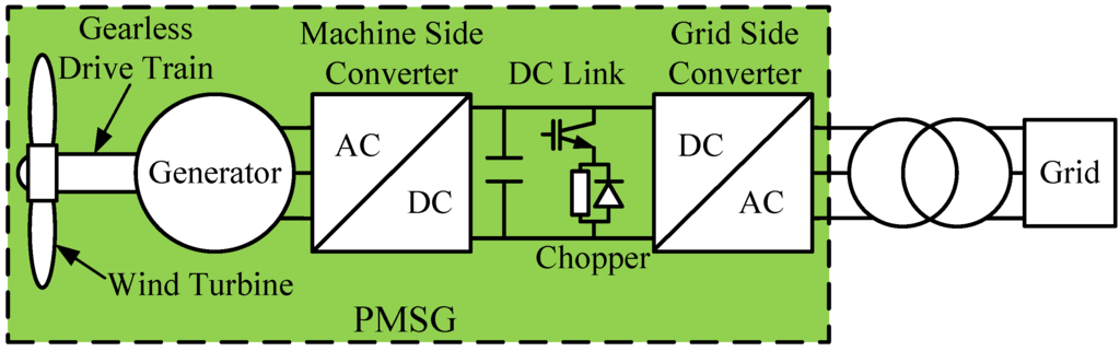 Energies 08 12377 g001 1024
