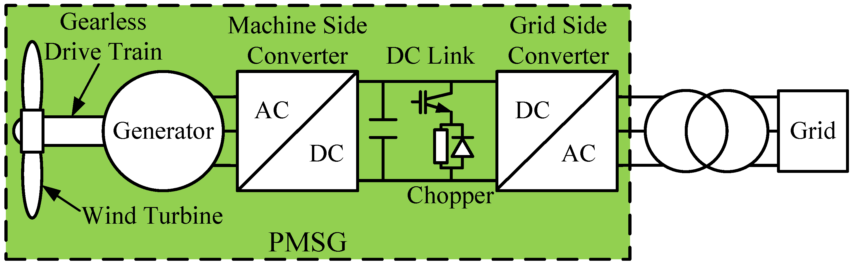 Energies 08 12377 g001