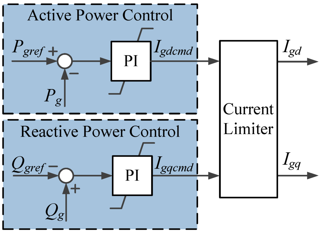 Energies 08 12377 g003 1024