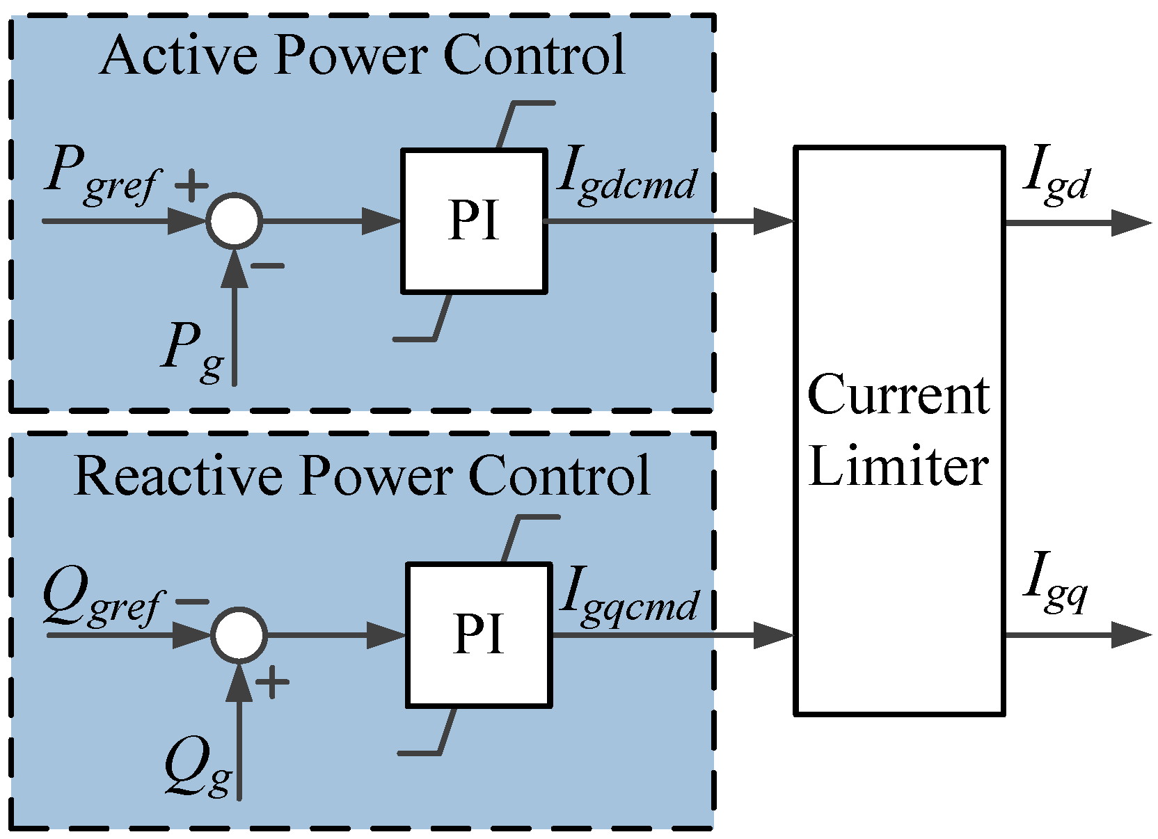 Energies 08 12377 g003