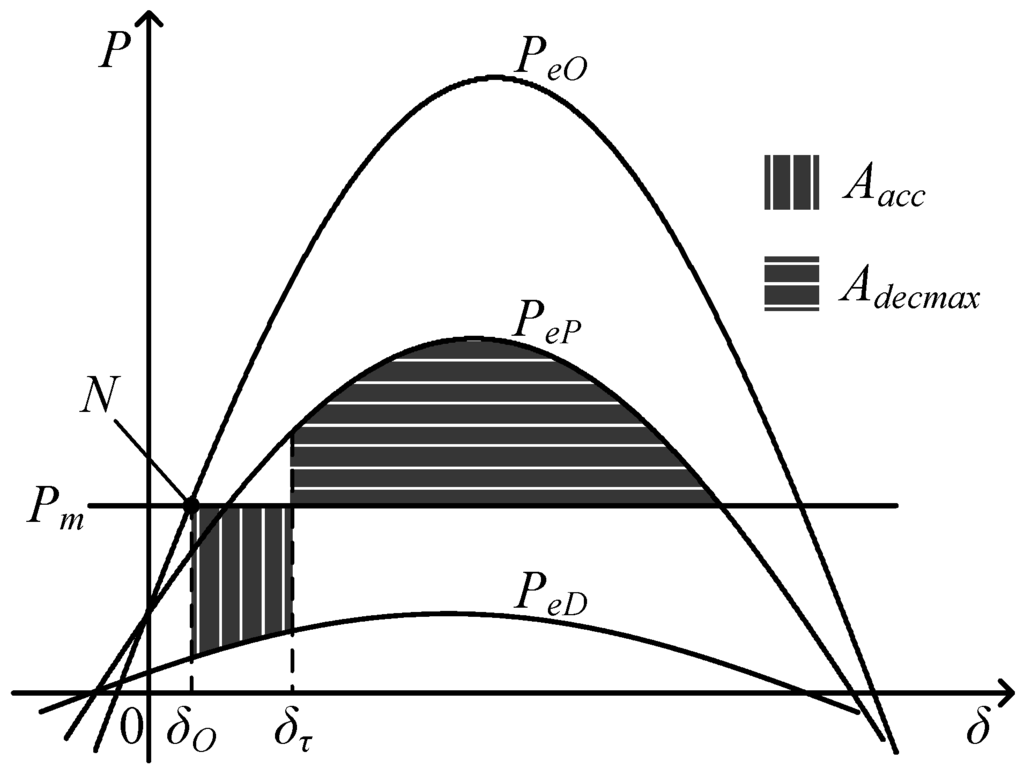 Energies 08 12377 g004 1024
