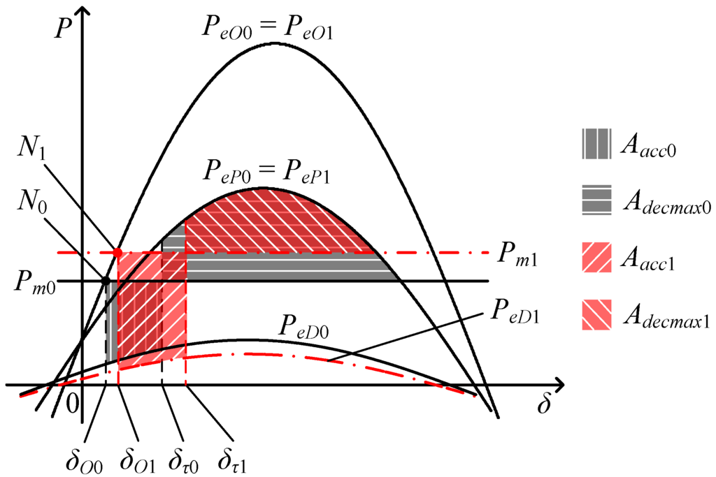 Energies 08 12377 g007 1024