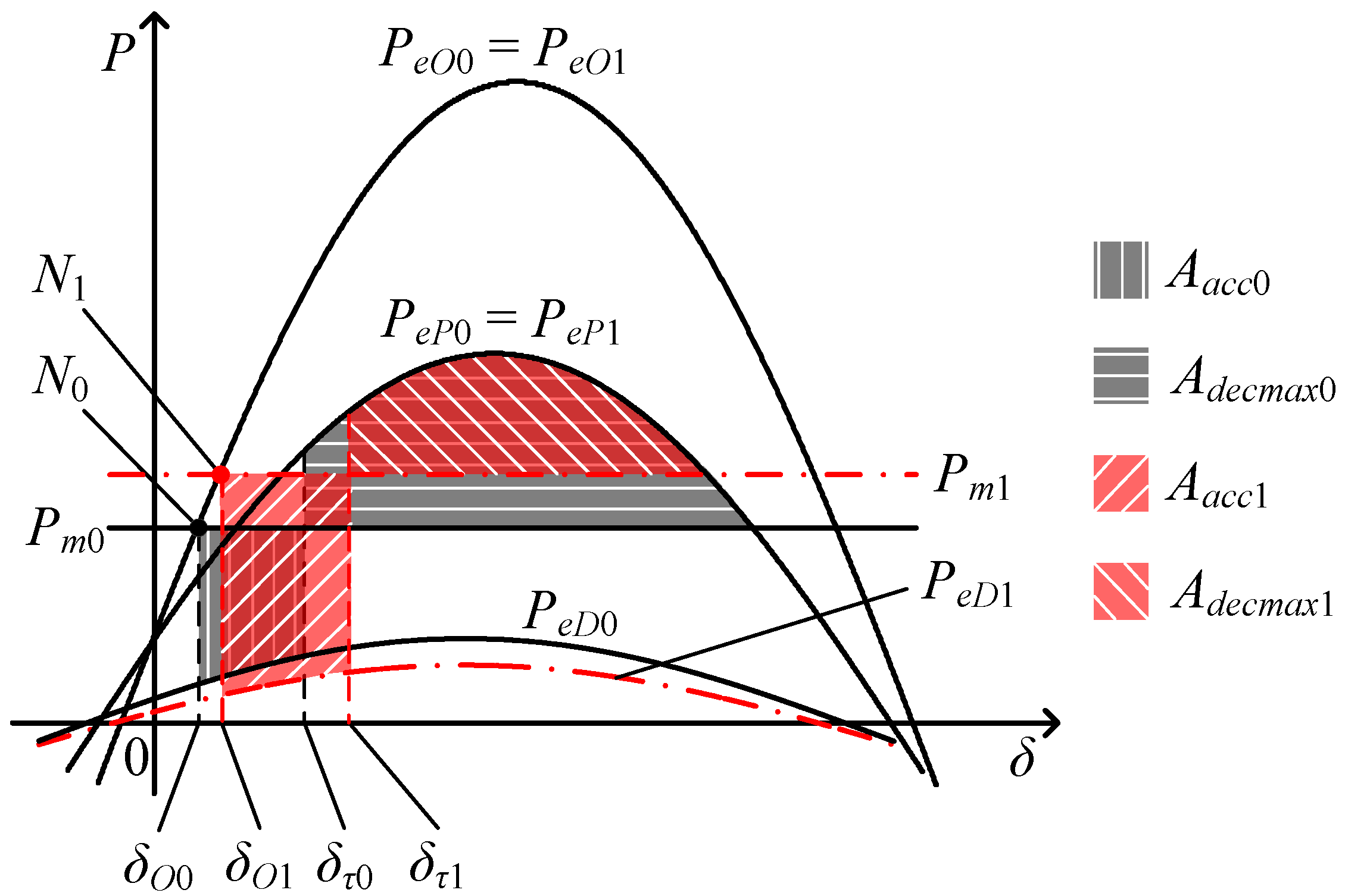 Energies 08 12377 g007