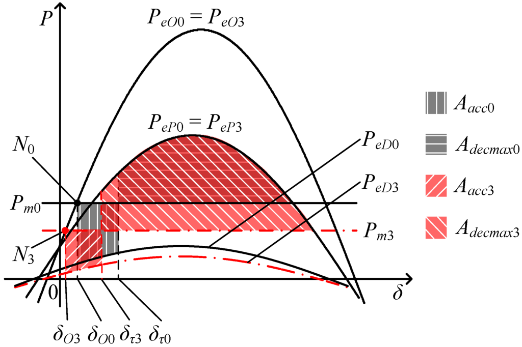 Energies 08 12377 g009 1024