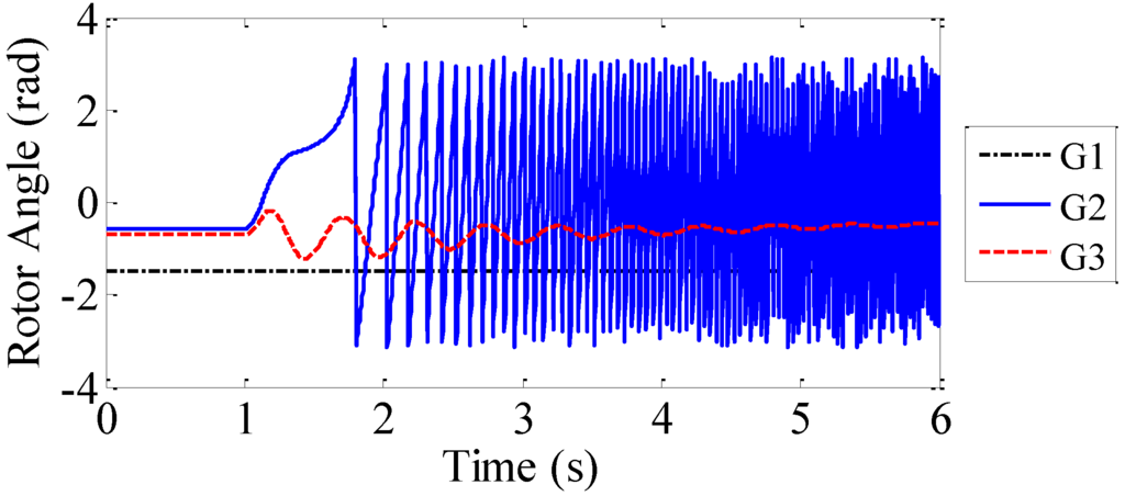 Energies 08 12377 g011 1024