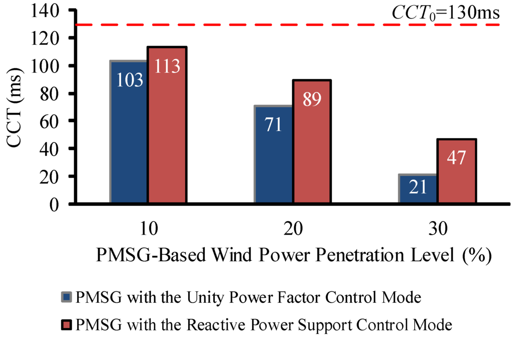 Energies 08 12377 g012 1024
