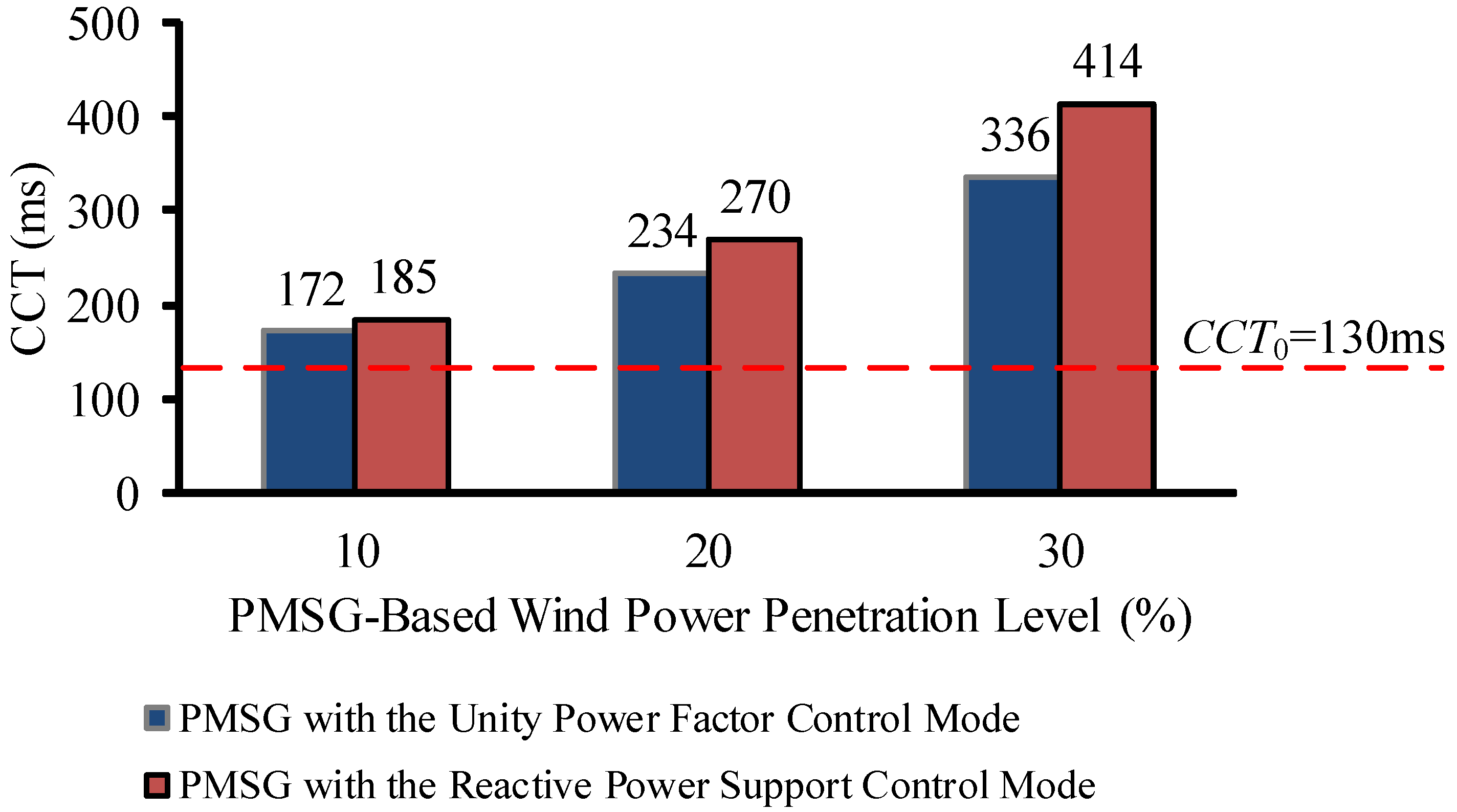 Energies 08 12377 g013