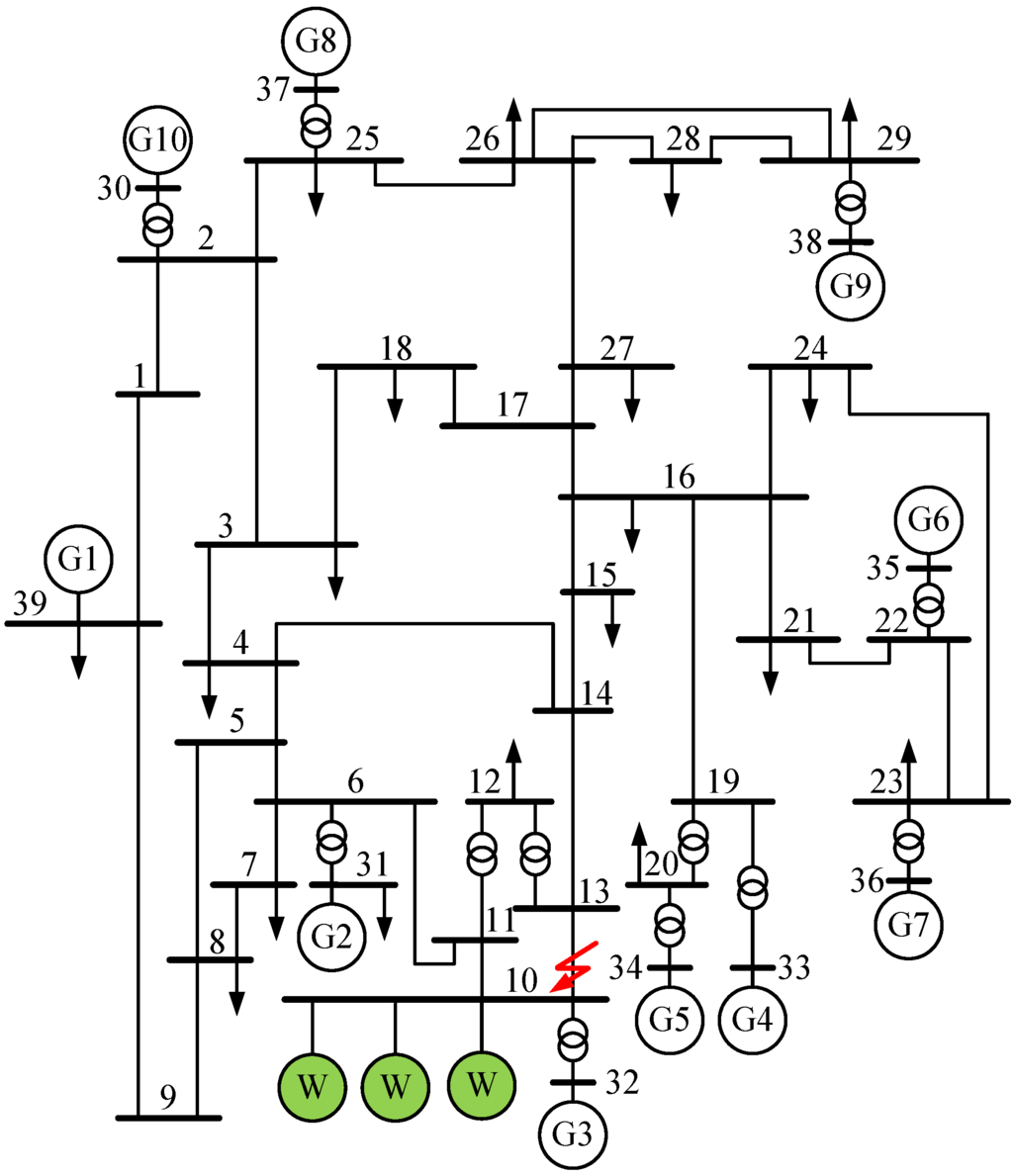 Energies 08 12377 g014 1024