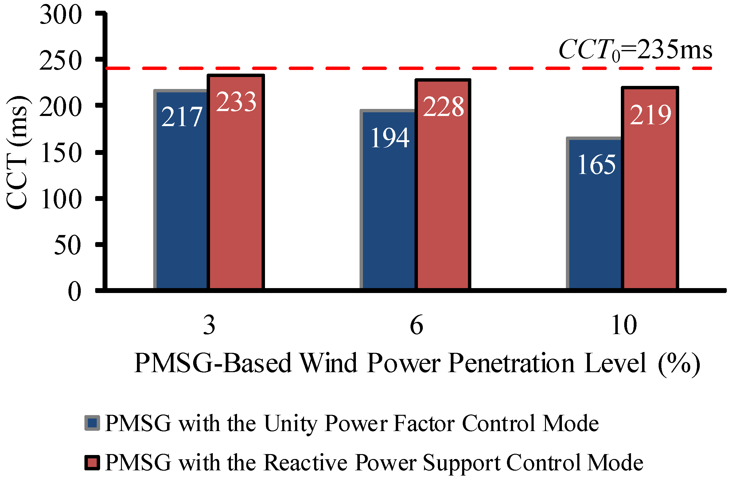 Energies 08 12377 g016