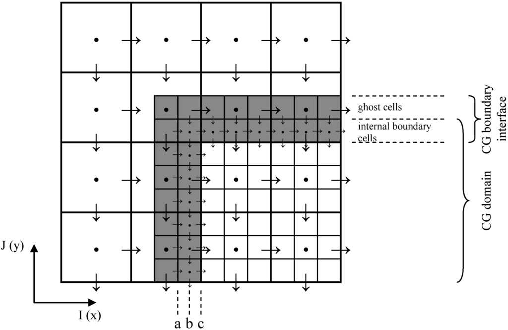 Energies 08 12380 g001 1024