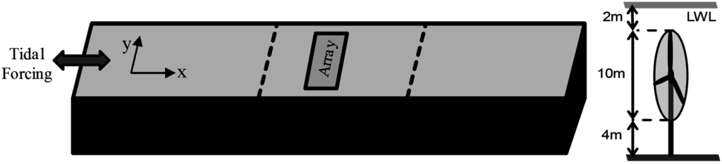 Energies 08 12380 g003 1024