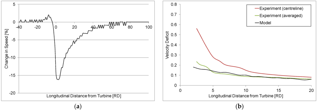 Energies 08 12380 g006 1024