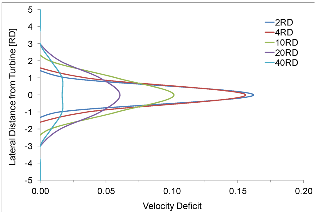 Energies 08 12380 g007 1024