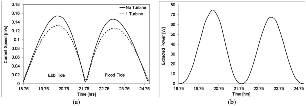 Energies 08 12380 g008 1024
