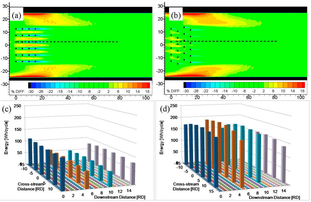 Energies 08 12380 g014 1024