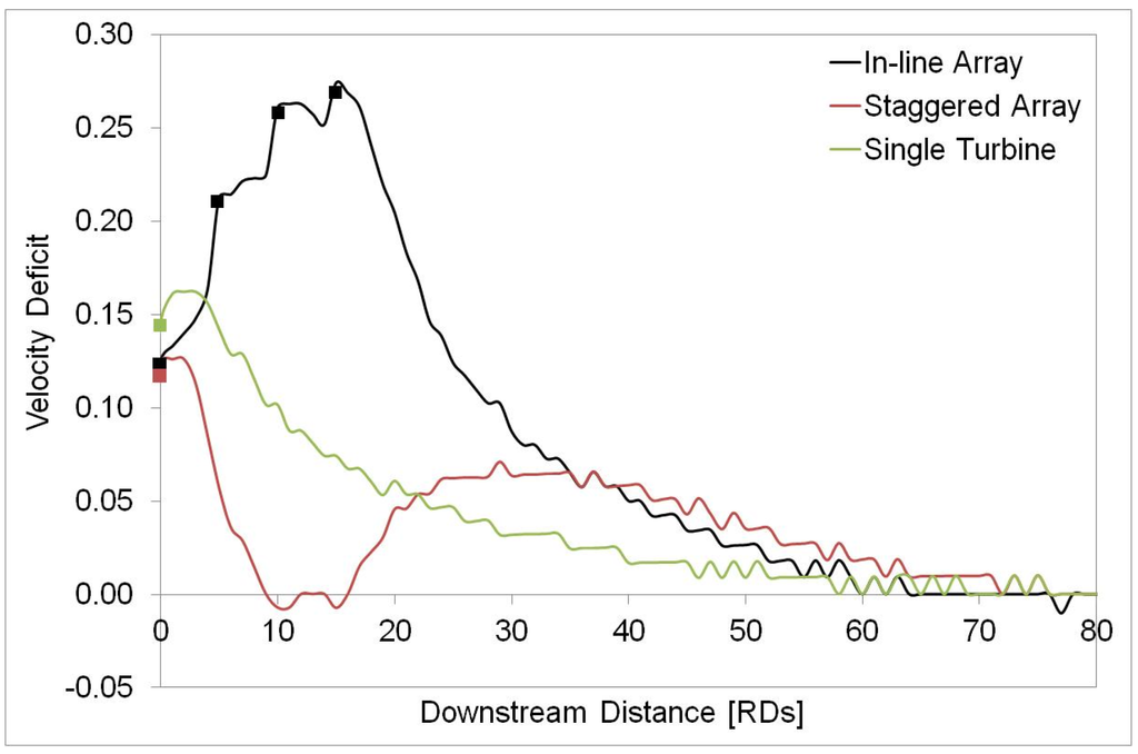 Energies 08 12380 g015 1024
