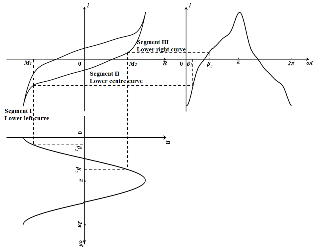 Energies 08 12384 g004 1024