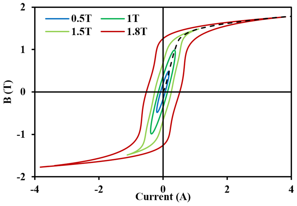 Energies 08 12384 g005 1024
