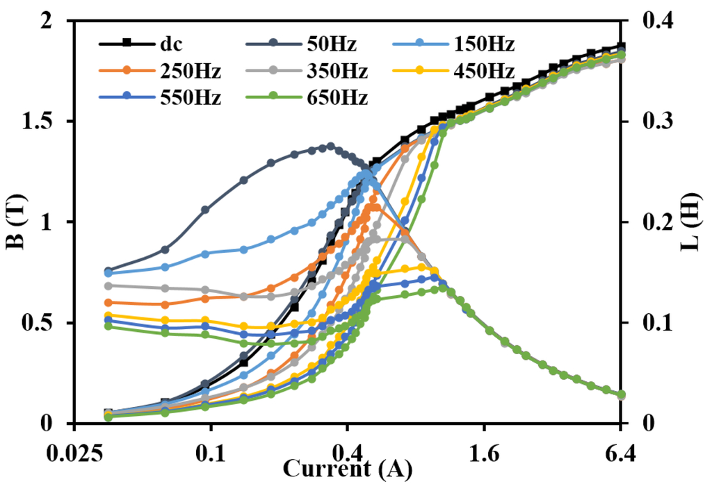 Energies 08 12384 g006 1024