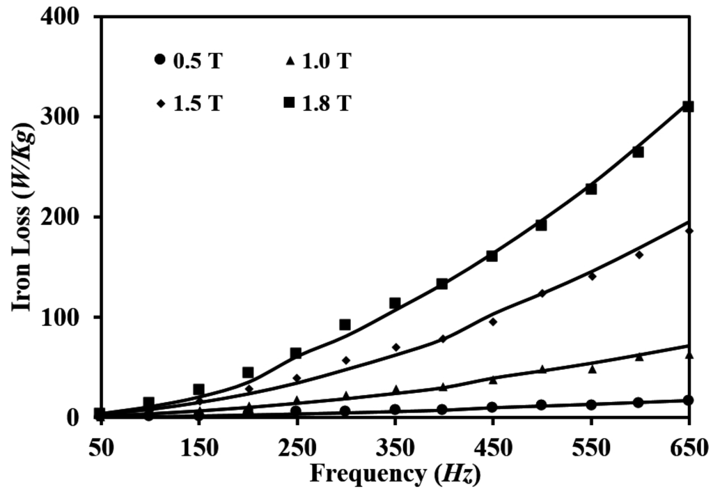 Energies 08 12384 g007 1024