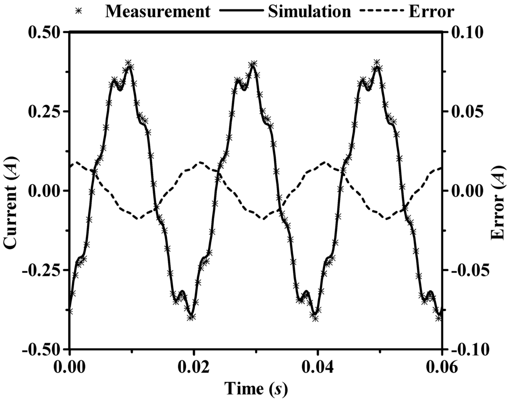 Energies 08 12384 g008 1024