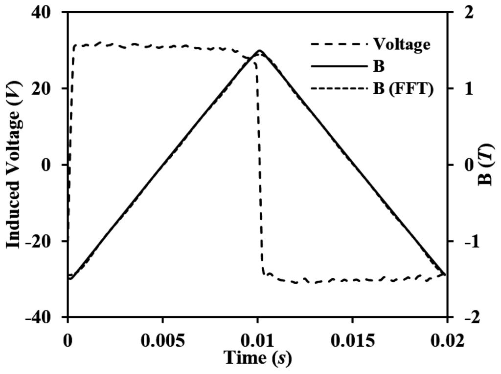 Energies 08 12384 g009 1024