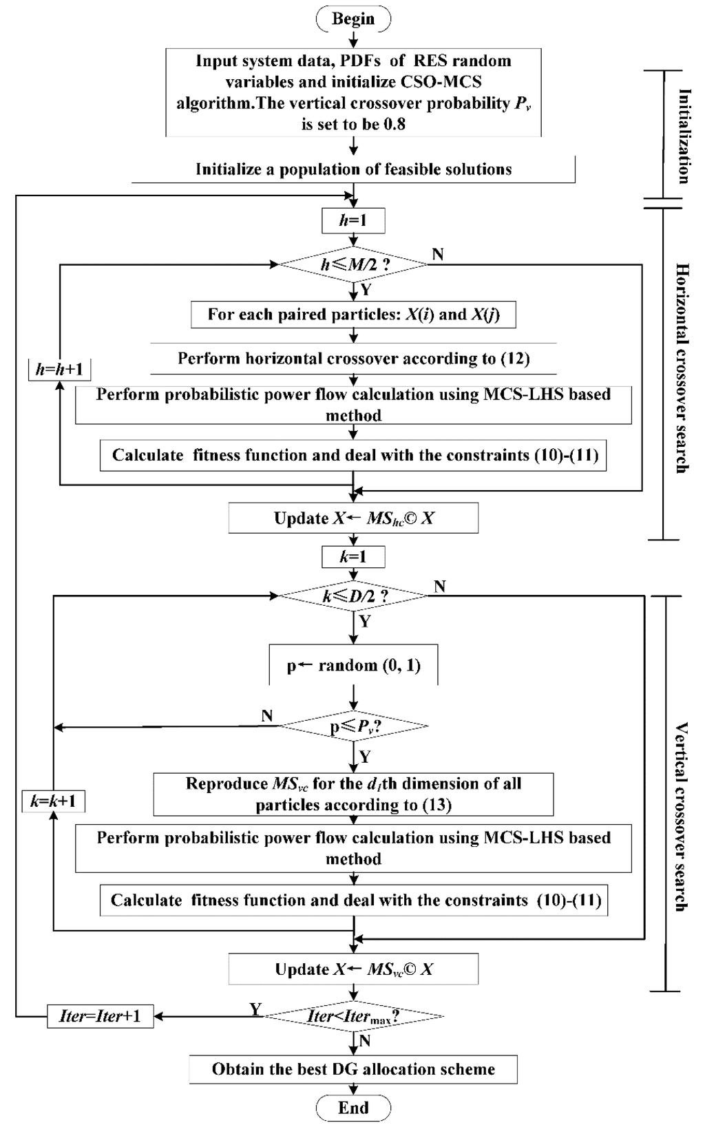 Energies 08 12389 g002 1024