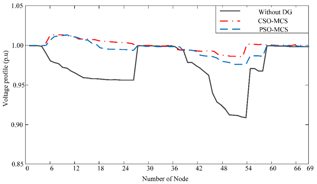 Energies 08 12389 g006 1024