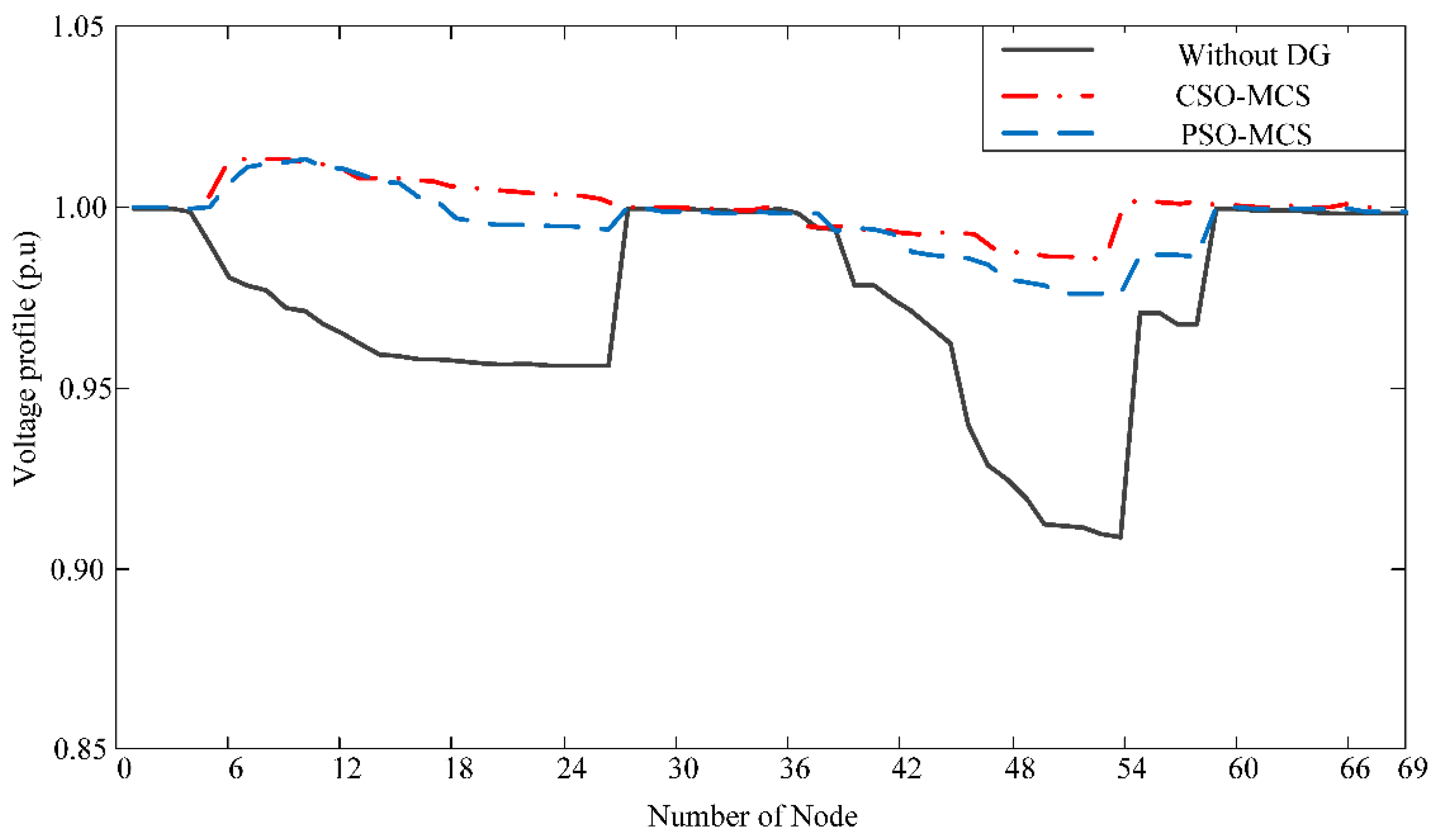 Energies 08 12389 g006