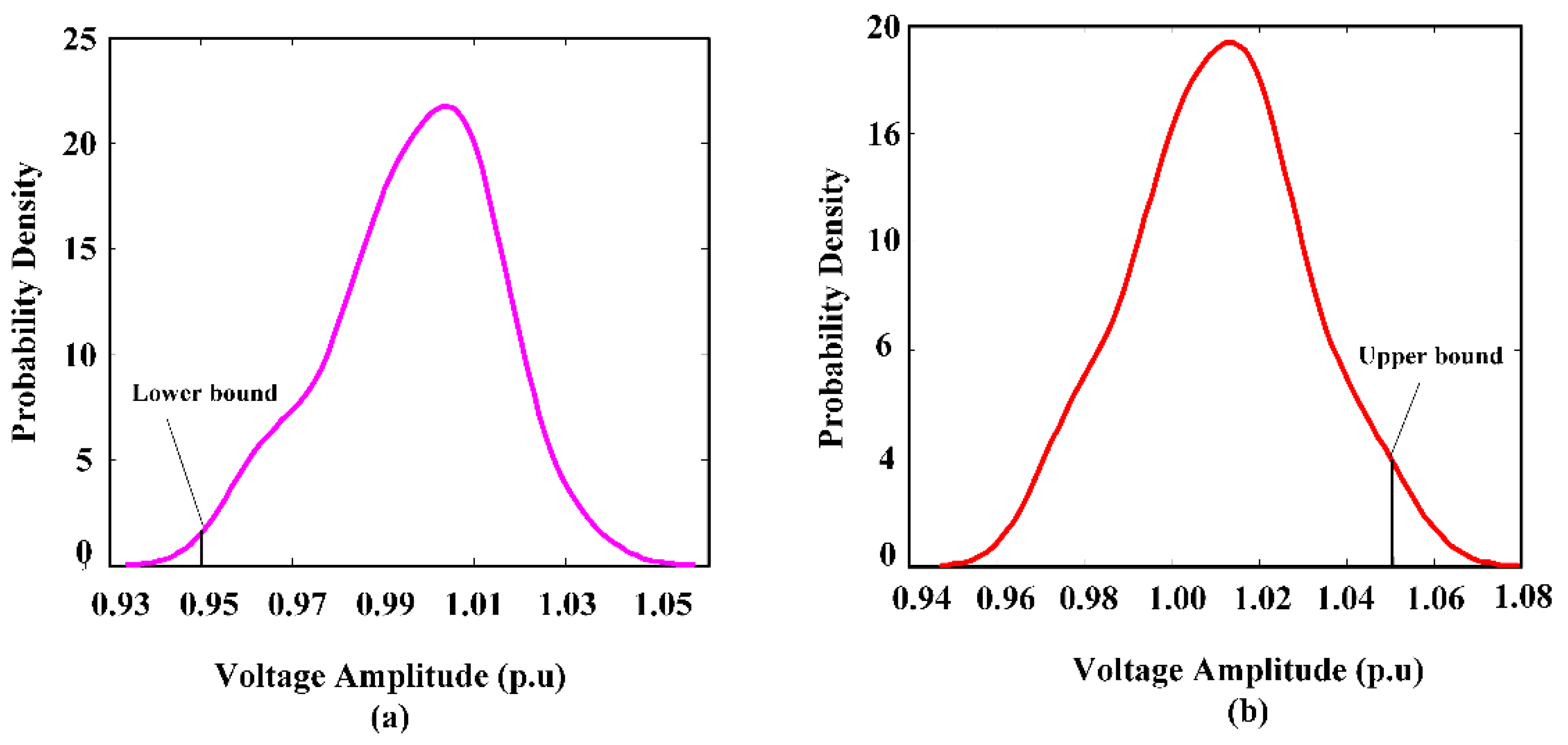 Energies 08 12389 g007