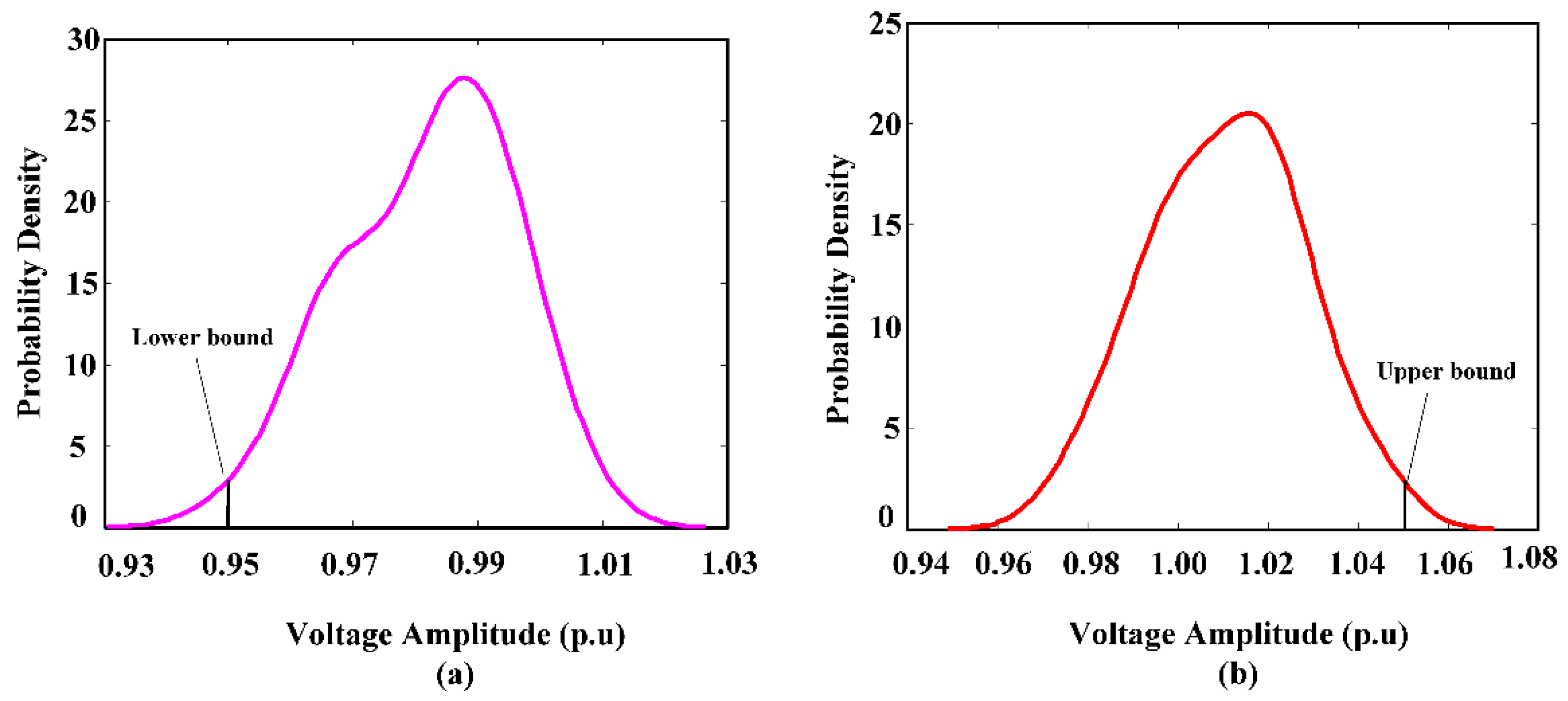 Energies 08 12389 g008