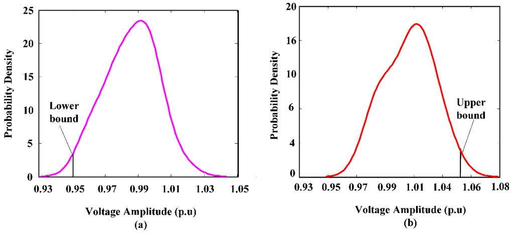 Energies 08 12389 g009 1024