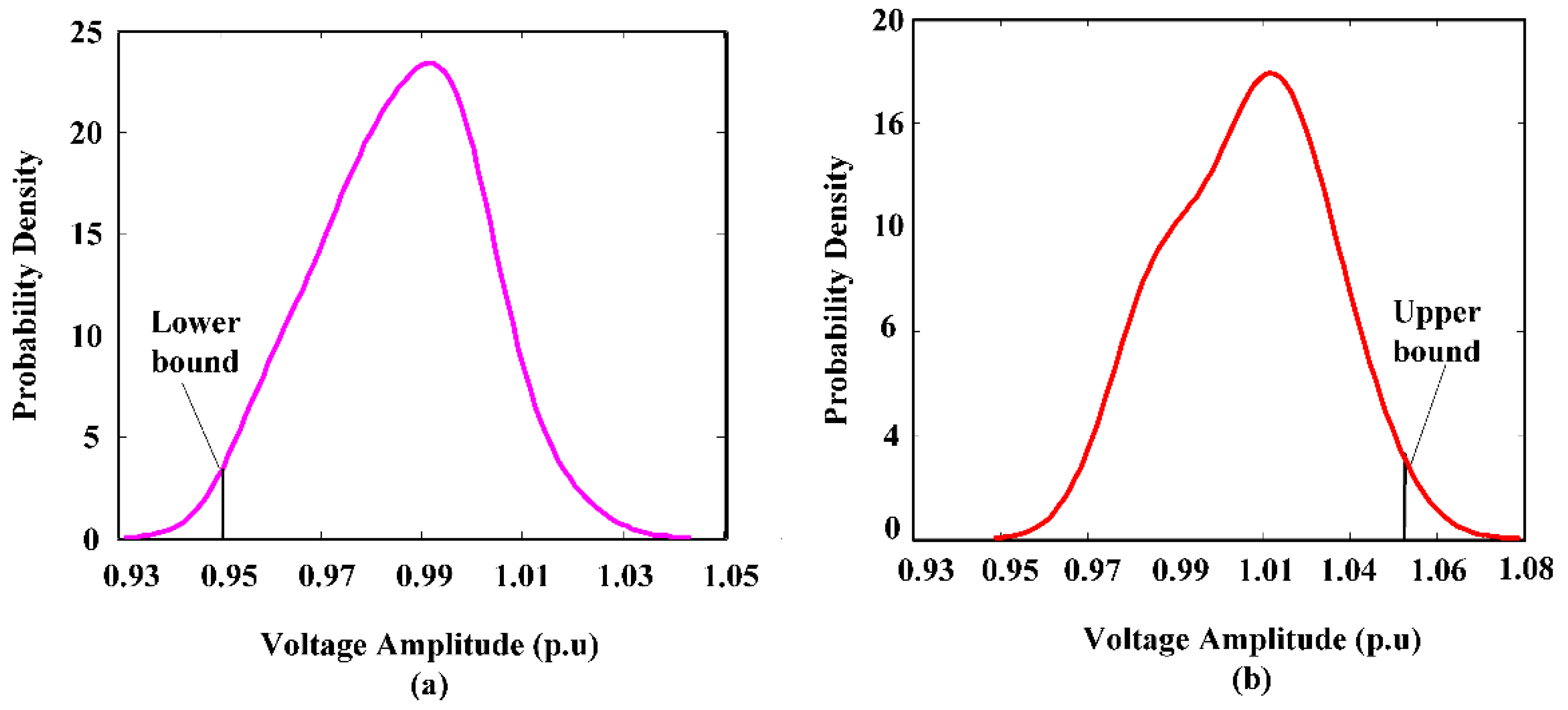 Energies 08 12389 g009