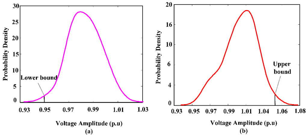 Energies 08 12389 g010 1024